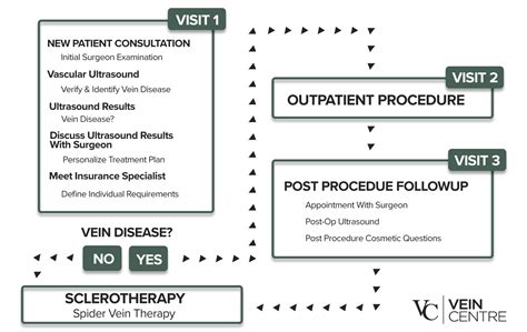 Best Varicose Veins Doctors in Mount Juliet, TN .